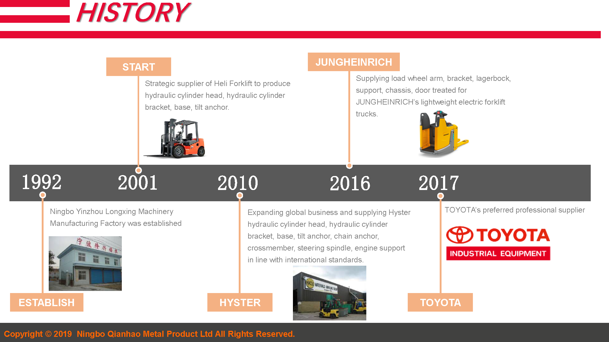 2.Forklift Components Capacity Introduction 19.4.9(图3)