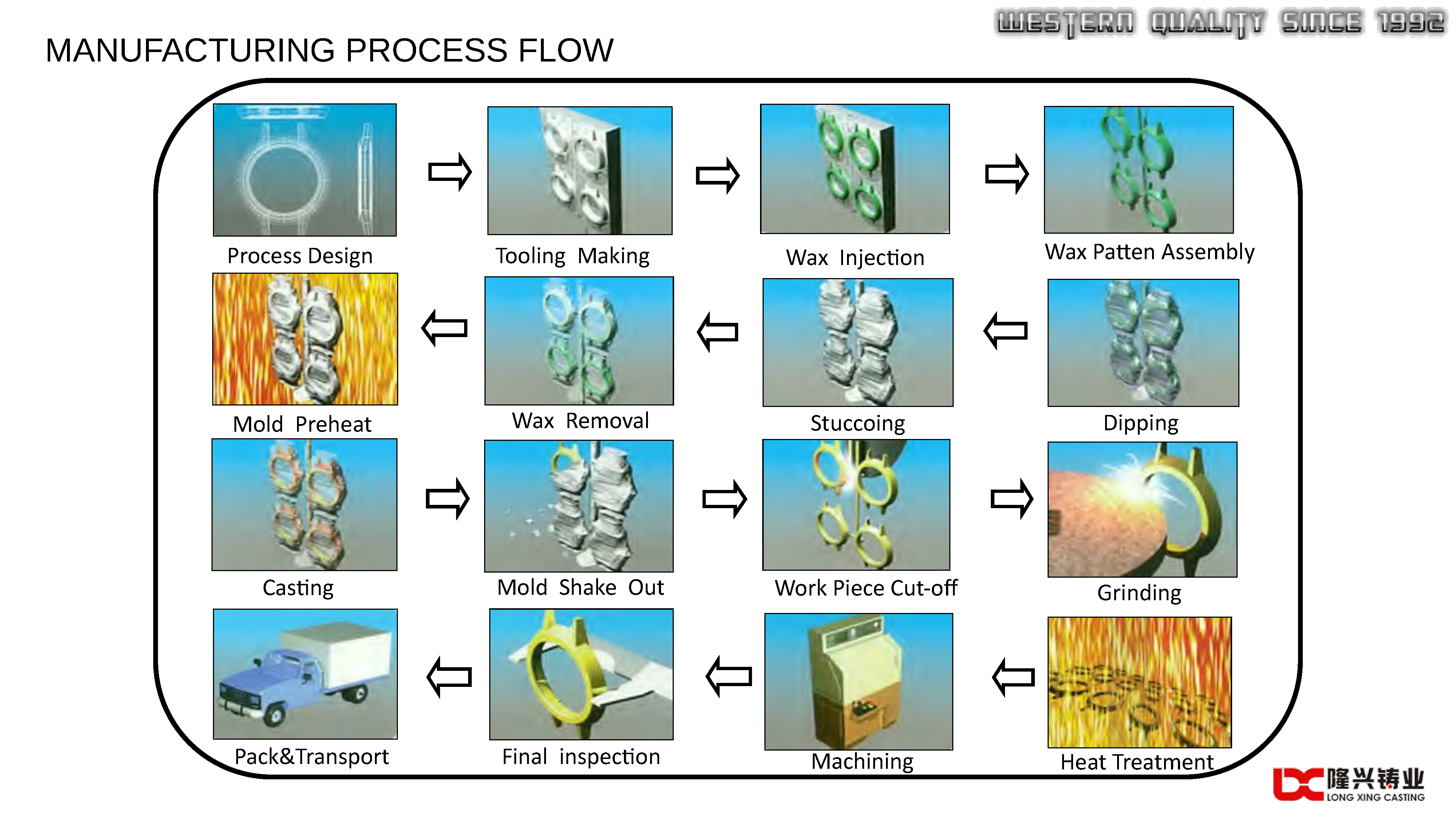 3.Longxing Presentation V1 2022.2.28(B)(图22)