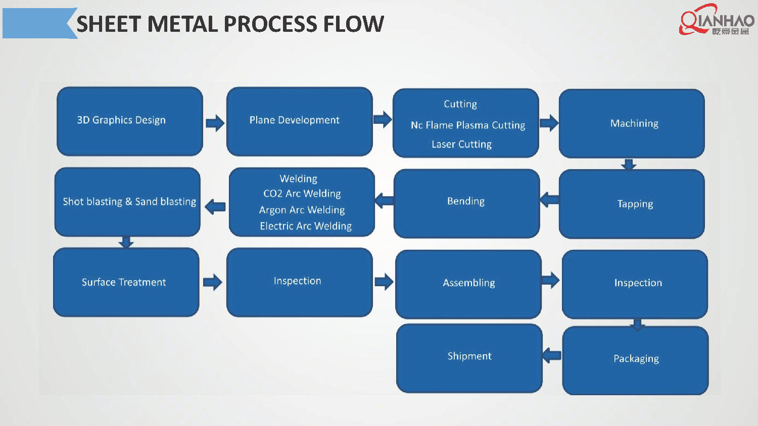 4.QIANHAO Sheet Metal Presentation 22.3.11(B)(图13)