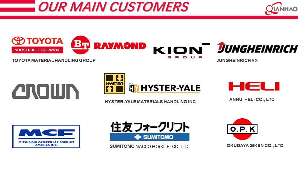 Forklift Components Capacity Introduction 23.10.8(图3)