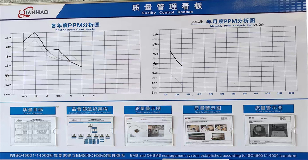 Quality Management Board(图1)