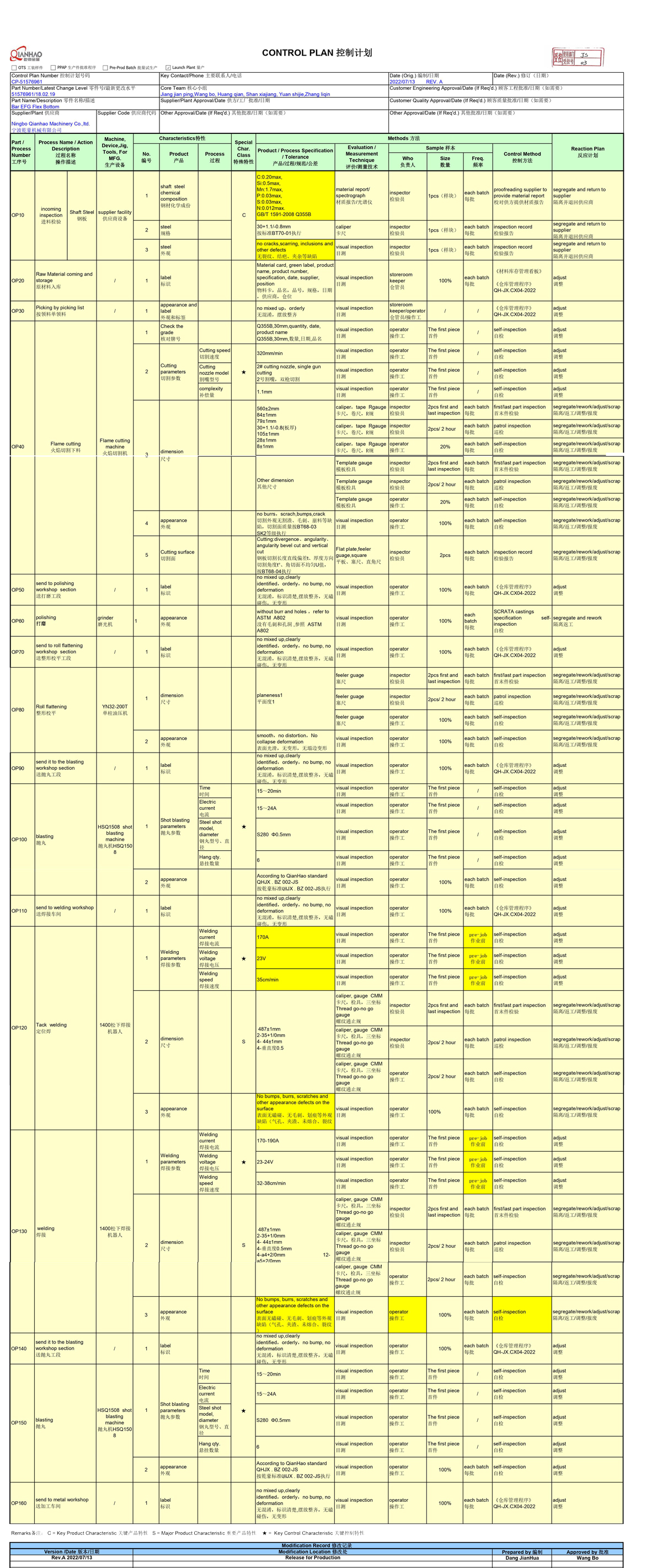 Control Plan(图1)