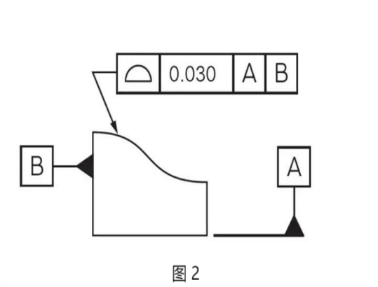 Shape and Position Tolerance - Profile Tolerance(图3)