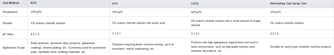 Understanding Salt Spray Test in One Article(图3)