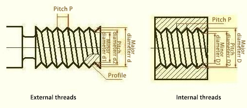 Basic Knowledge of Threads(图2)