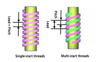 Basic Knowledge of Threads(图3)