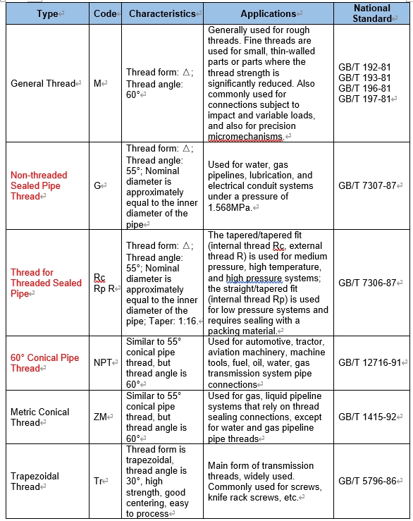 Basic Knowledge of Threads(图5)