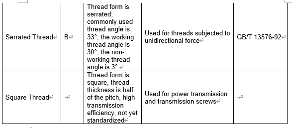 Basic Knowledge of Threads(图6)