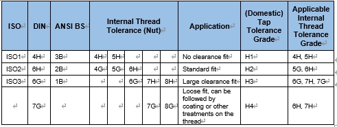 Basic Knowledge of Threads(图8)