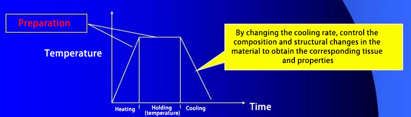 Introduction to Heat Treatment Types of Cast Steel Parts(图1)