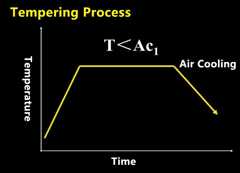 Introduction to Heat Treatment Types of Cast Steel Parts(图4)