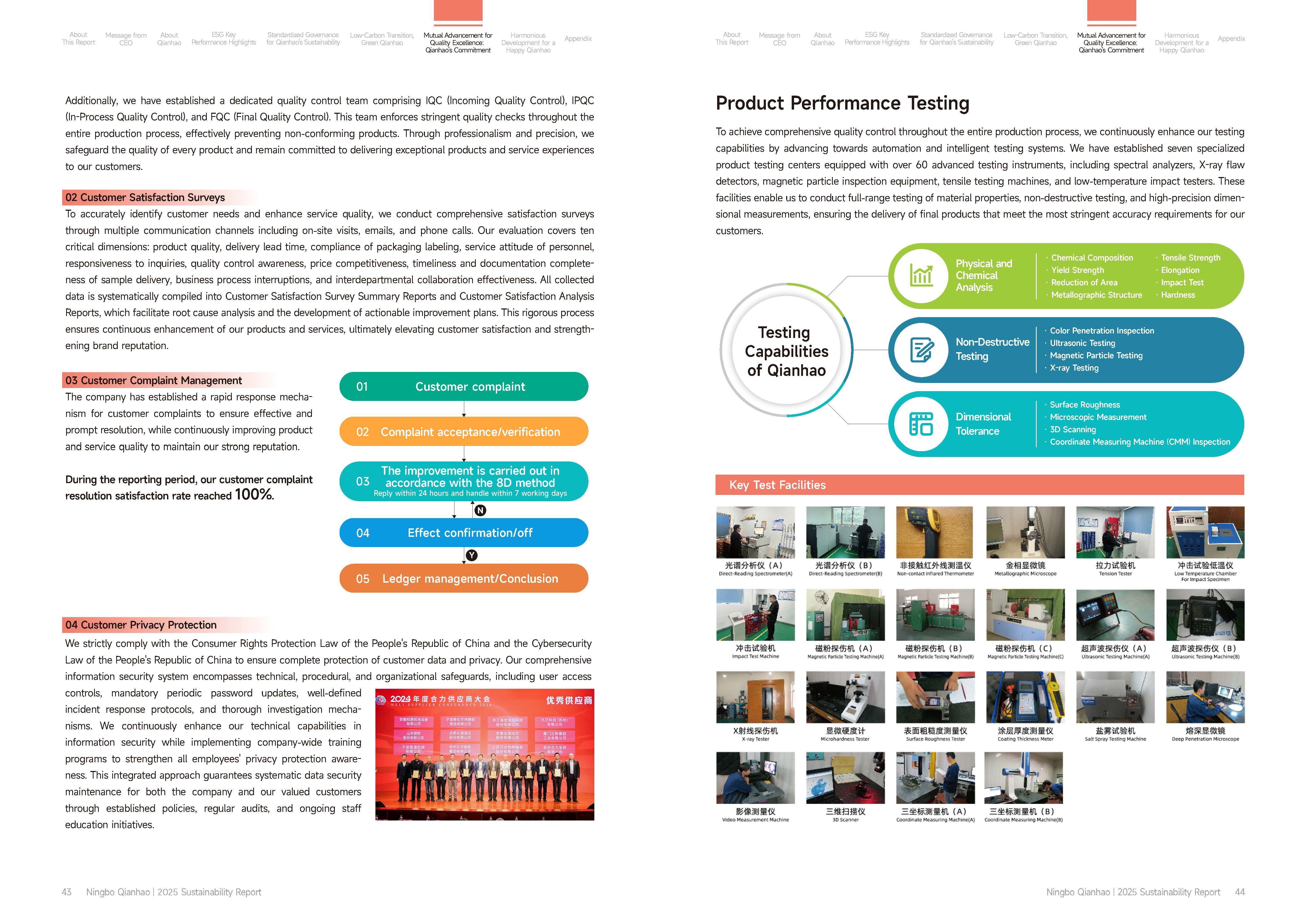 Qianhao - Sustainability Report(图22)