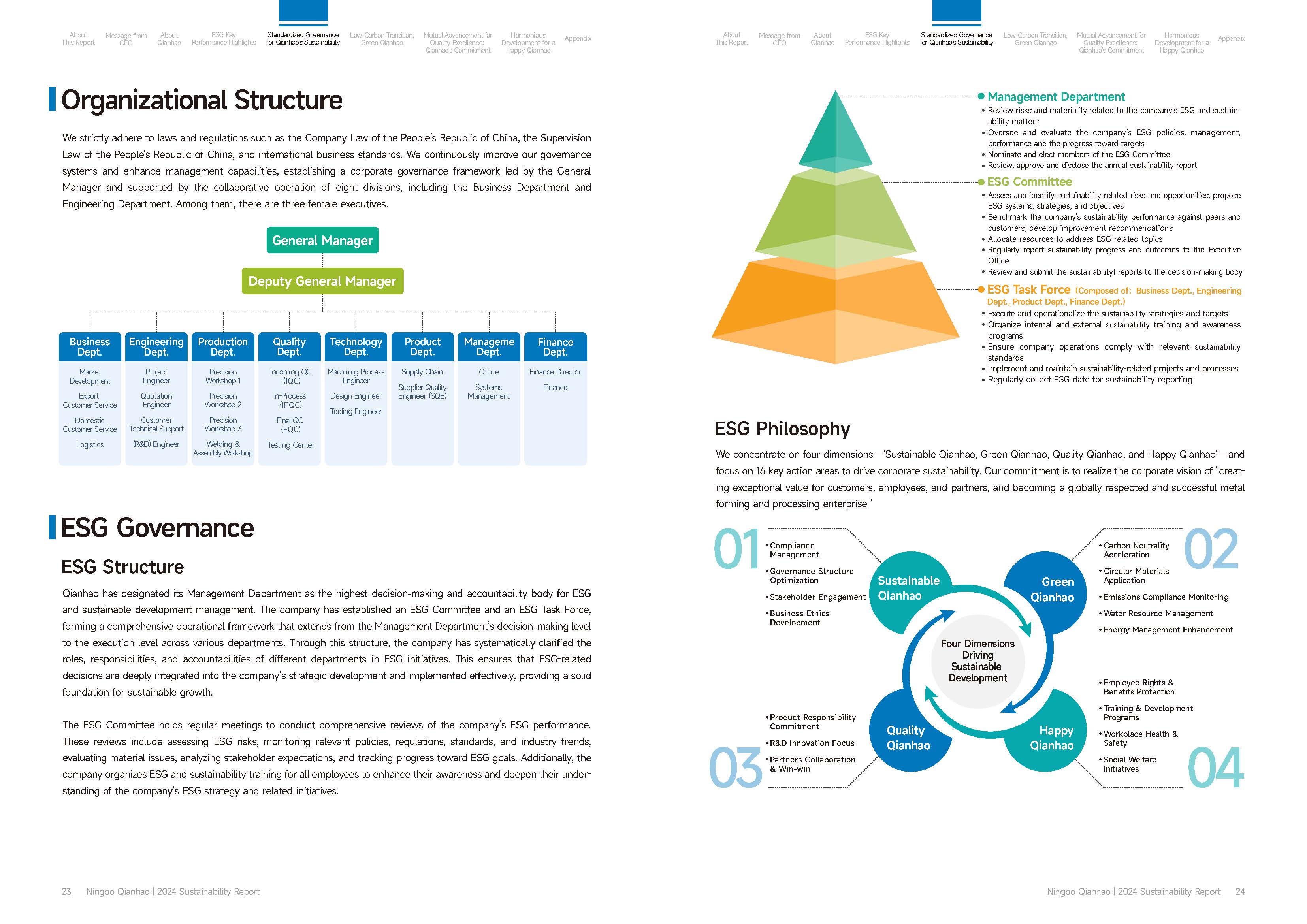 Qianhao - Sustainability Report-2024(图13)