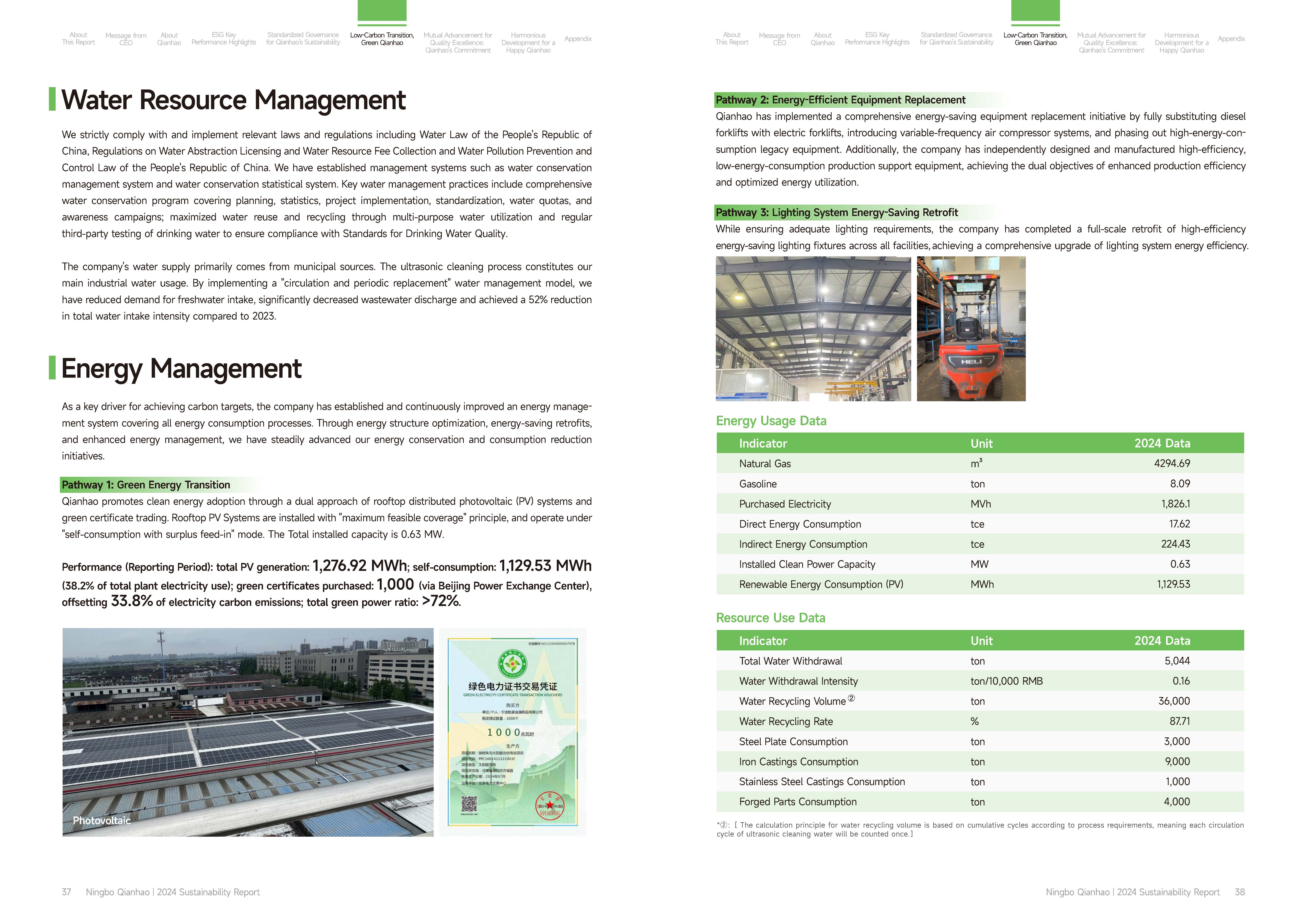 Qianhao - Sustainability Report-2024(图20)