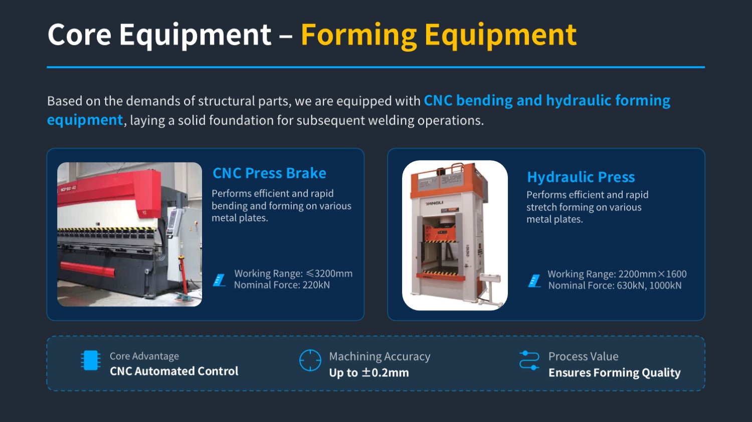  QIANHAO Sheet Metal Presentation 26.8.20(图18)