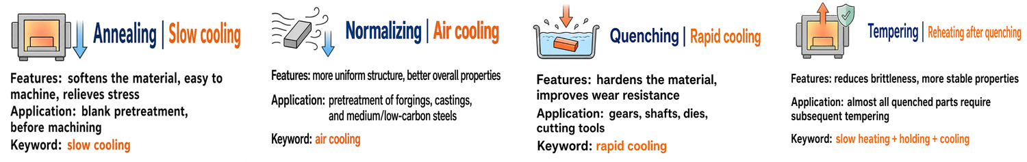 A Comprehensive Analysis of the "Four Fires" of Heat Treatment(图2)